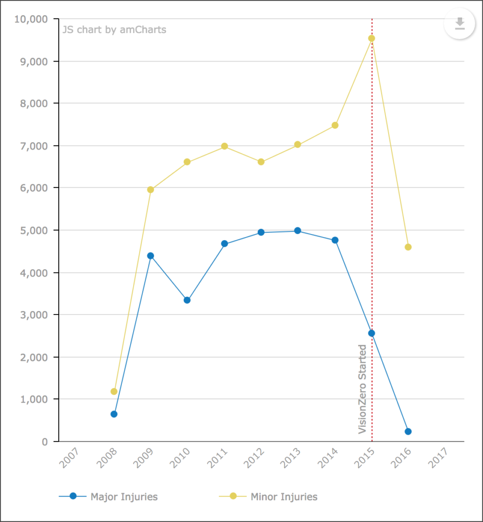 Cedar multi-series line chart